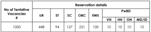 IDBI Bank Recruitment 2024