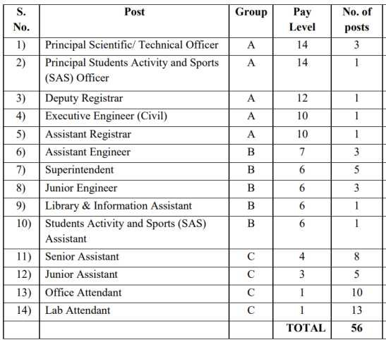 NIT Recruitment 2024