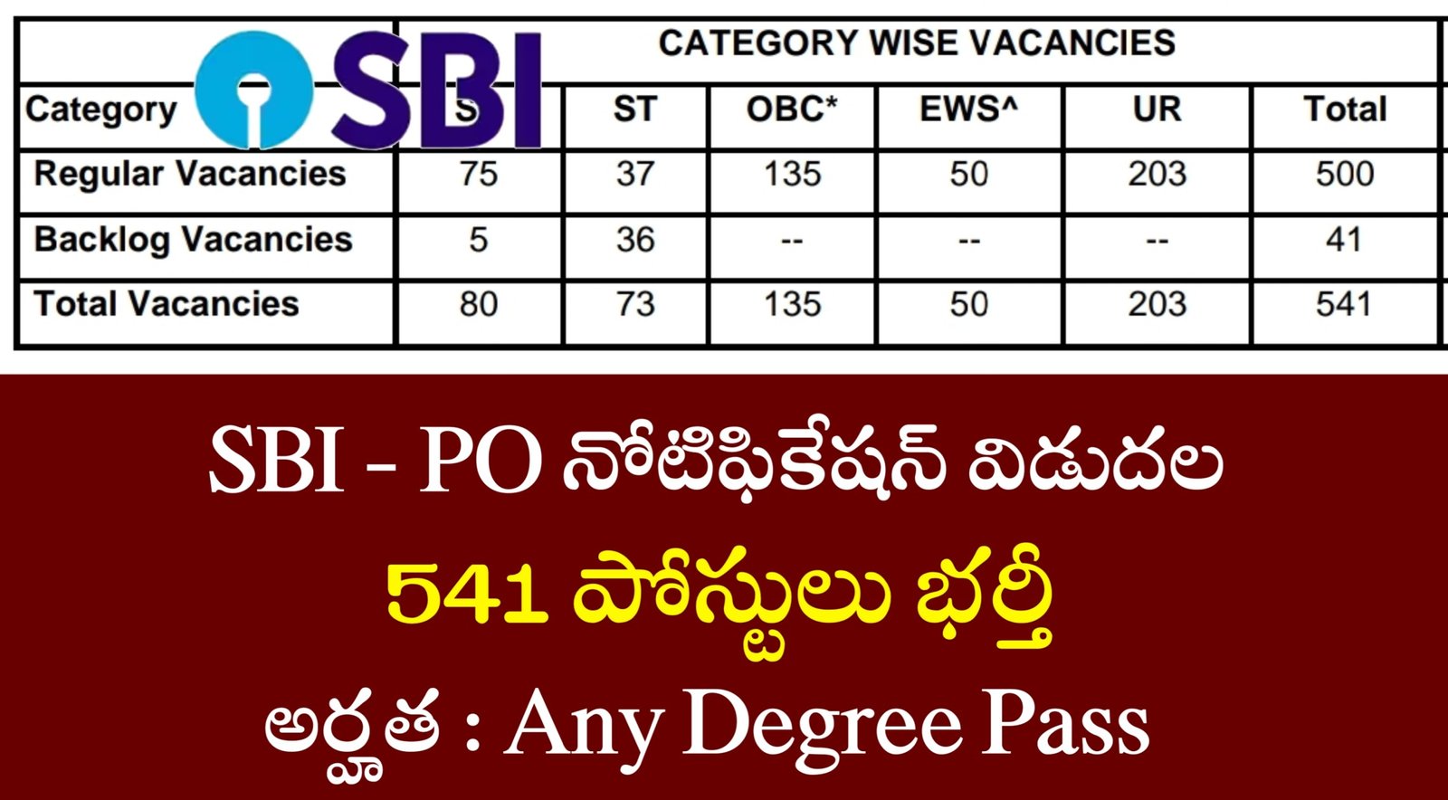 SBI SBI PO Recruitment 2025