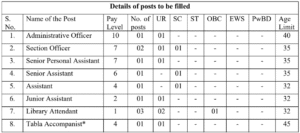 Non Teaching Notification 2025