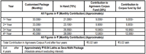 Airforce Agniveer Notification 2025