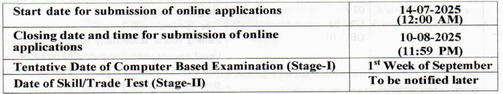ICFRE TFRI Notification 2025