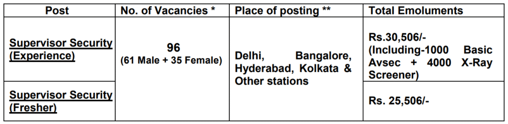 AAI Notification 2025