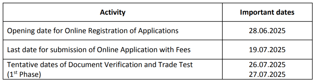 HVF Notification 2025