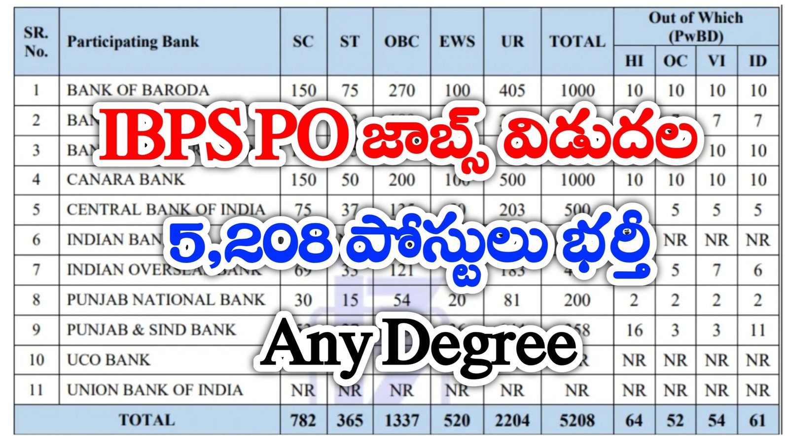 IBPS PO Notification 2025