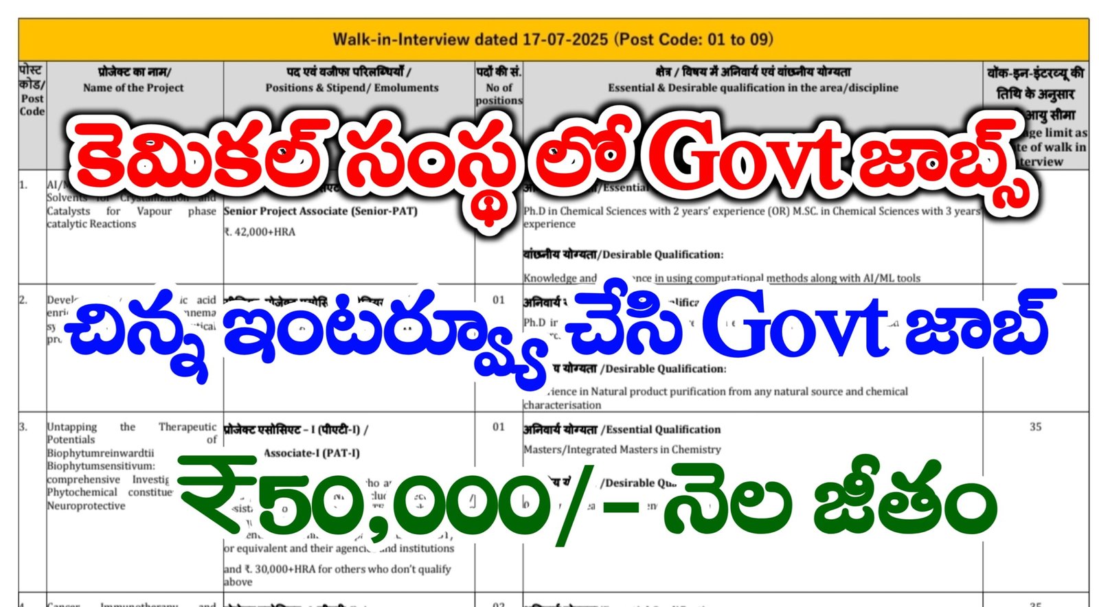 CSIR IICT Notification 2025