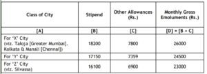 Balmer Lawrie Supervisory Recruitment 2025