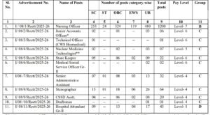 SGPGIMS Jobs Recruitment 2025