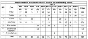BHEL Artisan Recruitment 2025