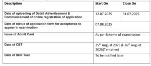 AIIMS CRE Recruitment 2025