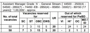 SIDBI Recruitment 2025