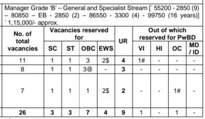 SIDBI Recruitment 2025