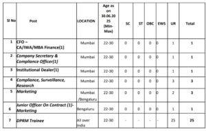 Canara Bank Recruitment 2025