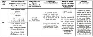 CSIR IIP Notification 2025