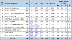 IBPS PO Notification 2025