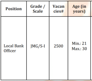 Bank of Baroda LBO Recruitment 2025
