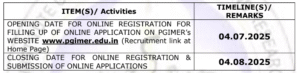 PGIMER Notification 2025