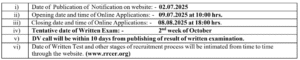 Railway ER Recruitment 2025