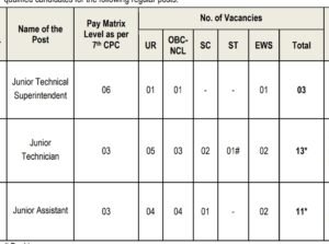 Junior Assistant Jobs Out 2025