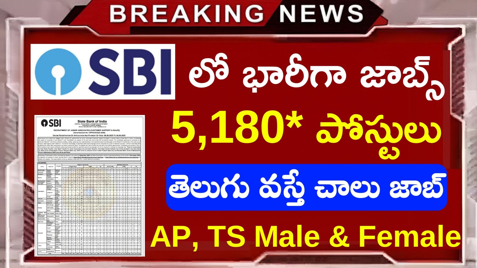 SBI 5180 Clerk Jobs Recruitment 2025