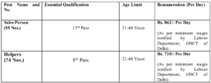 ICSIL Helper Recruitment 2025
