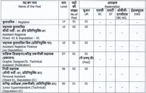 SPAV Recruitment 2025