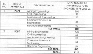 ECL Recruitment 2025
