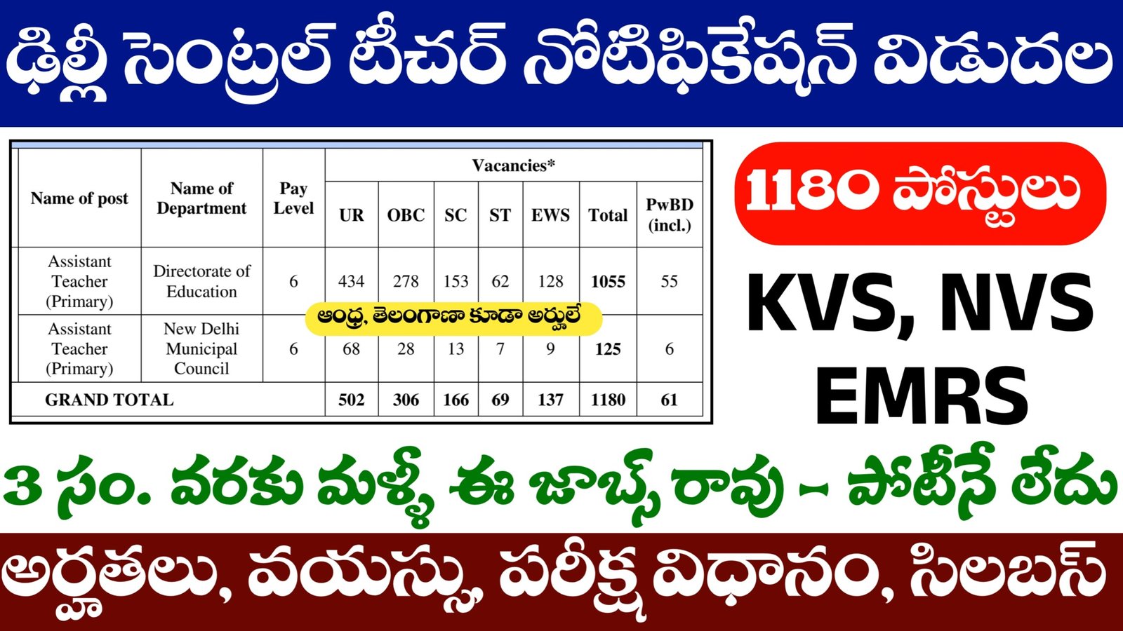 DSSSB PRT Recruitment 2025