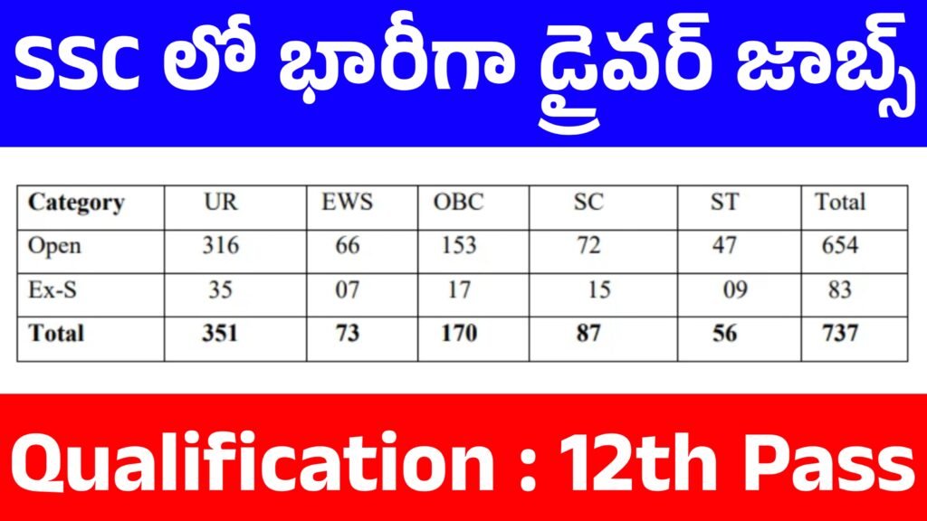 Delhi Police Driver Recruitment 2025