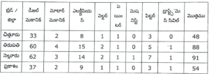 APSRTC 281 Jobs Out 2025