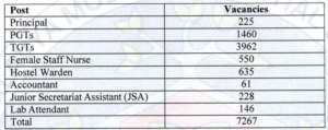 EMRS Recruitment 2025