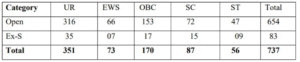 Delhi Police Driver Recruitment 2025