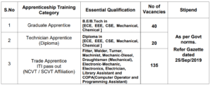 DRDO 195 Vacancies Out 2025