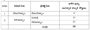 AP Anganwadi Jobs Recruitment 2025