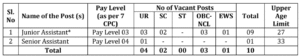 SVNIT Recruitment 2025