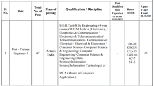 BEL Vacancies Out 2025