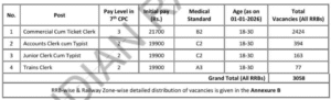 RRB NTPC UG Recruitment 2025