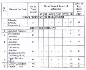 TTD Sanskrit University Jobs 2025