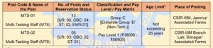 CSIR IIIM Recruitment 2025