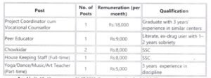 AP GOVT Hospital Recruitment 2025
