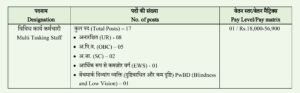 CSIR NBRI MTS Notification 2025