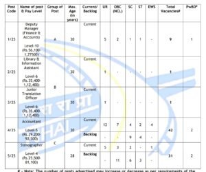 NHAI Assistant Recruitment 2025