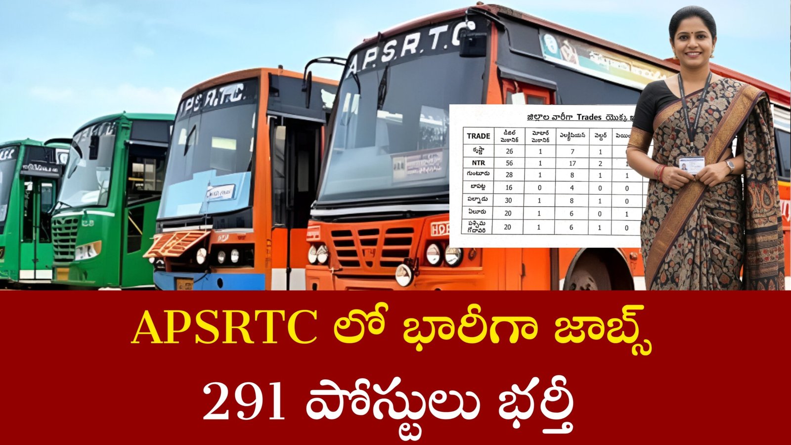 APSRTC Apprenticeship Jobs 2025