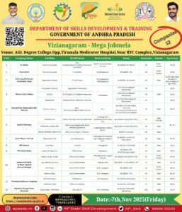 AP Mega Job Mela Out 2025