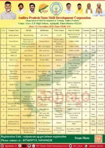 AP Govt Jobs Mela 1135 Jobs Out