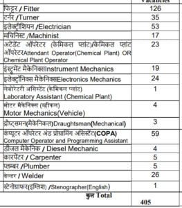 NFC Recruitment Out 2025 NFC Recruitment Out 2025