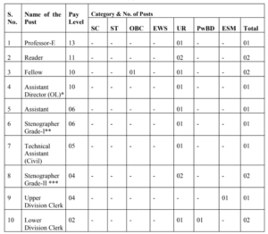 IIGM Recruitment 2025
