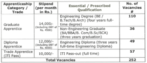 RITES 252 Jobs Recruitment 2025