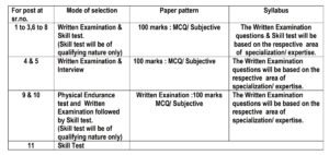 TMC 10th Base Jobs 2025
