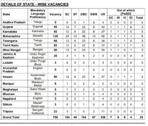 PNB Bank Recruitment 2025